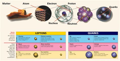 one electron universe|are all electrons the same.